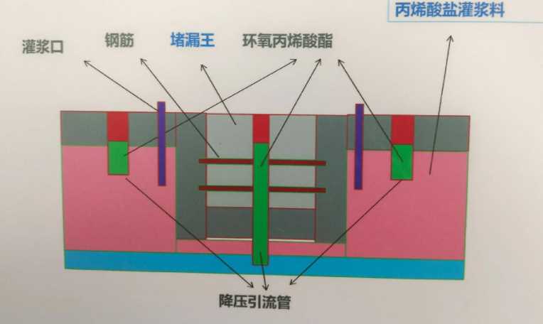 临沂河东区防水堵漏工程设计