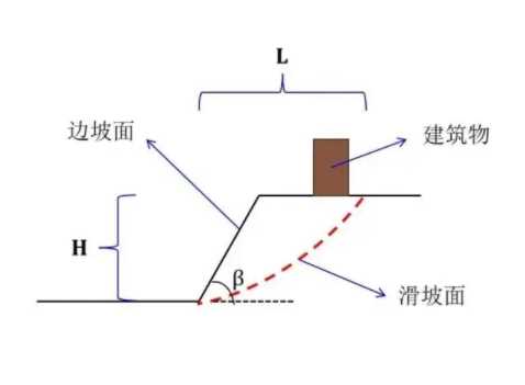 临沂河东区边坡工程设计